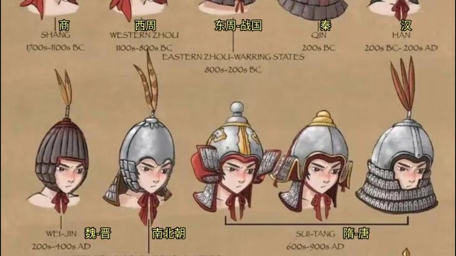 中国古代十大头盔