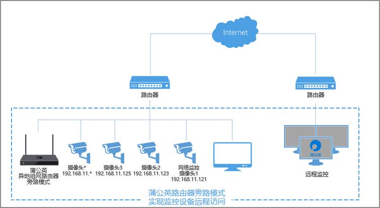 硬盘录像机如何连接手机