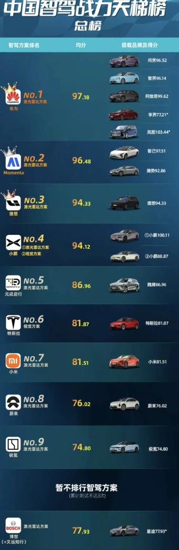智驾汽车排行榜前十名