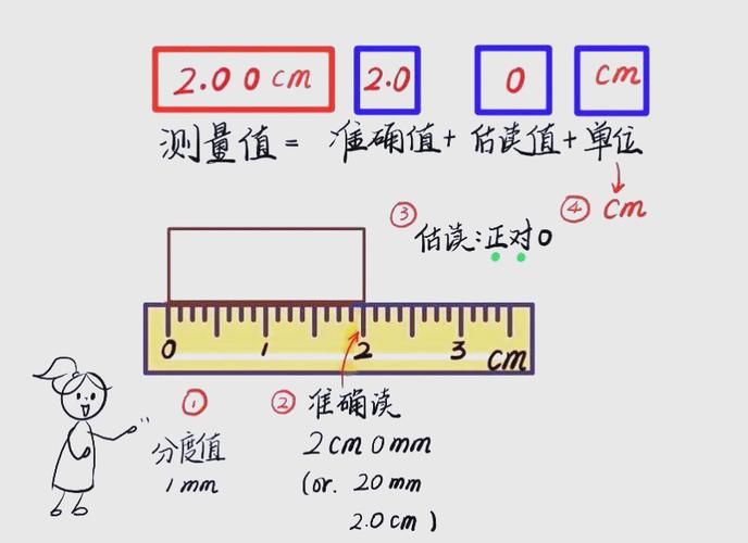 刻度尺0.2cm估读原则图标