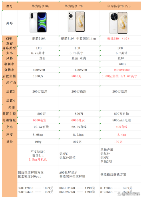 华为畅享70x尊享版和华为畅享70x对比图标