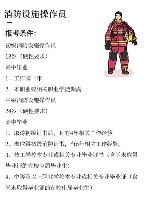 消防证考试报名条件截图