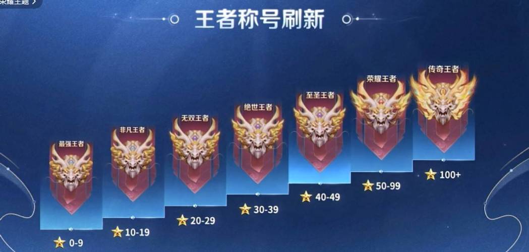 绝不重复的王者昵称