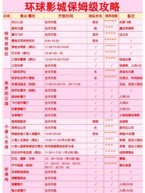 环球影城必刷的6个项目
