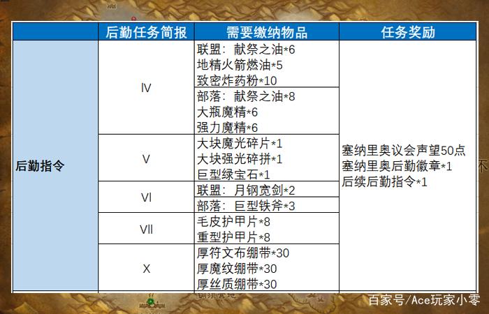 大地之击任务奖励截图