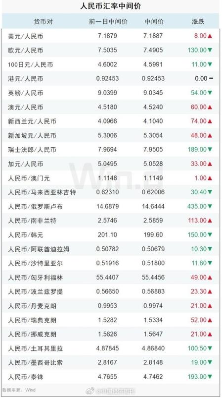 迪拜100刀折合人民币汇率截图