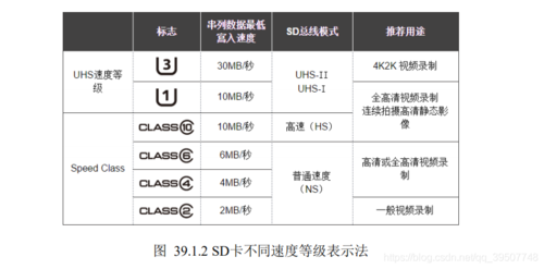 sd卡读写权限是什么
