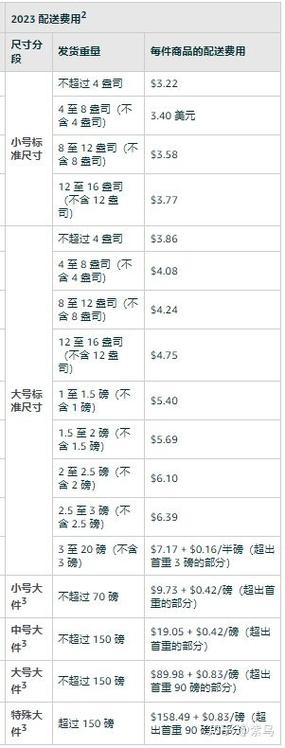 配送费计算方法