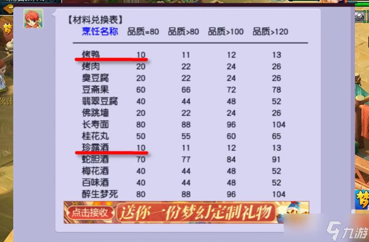 梦幻西游进阶100怎么吃截图