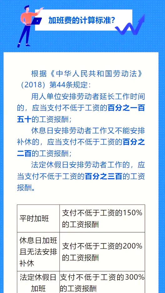 国家劳动法工资规定怎么算的