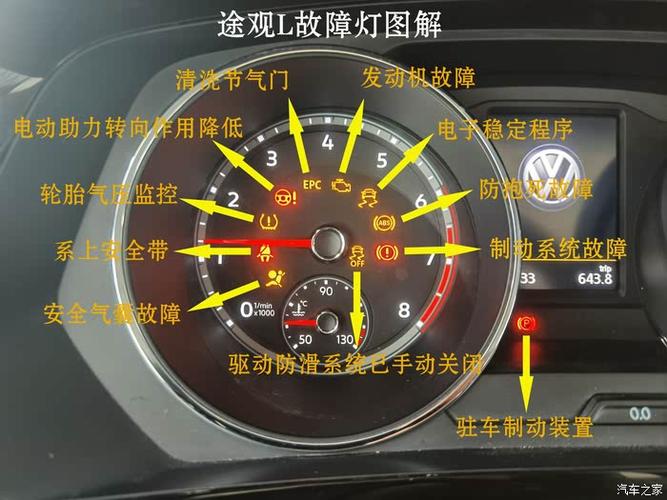 途观仪表盘指示灯图解游戏截图