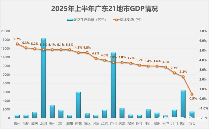 增速最快是什么意思