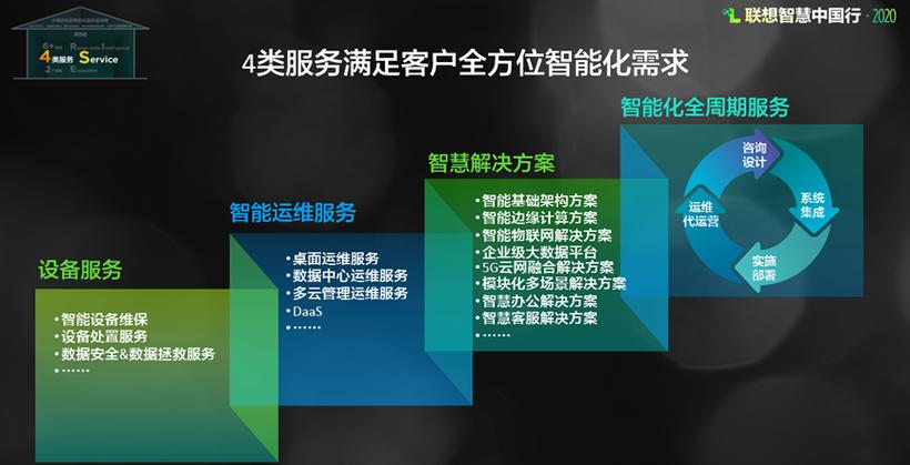 rise融资模式