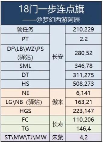 十八门派怎么到80关