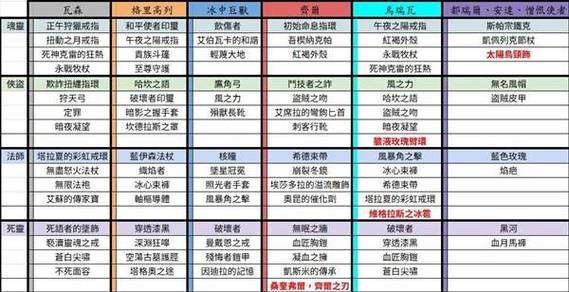 暗黑4暗金掉落表缩略图