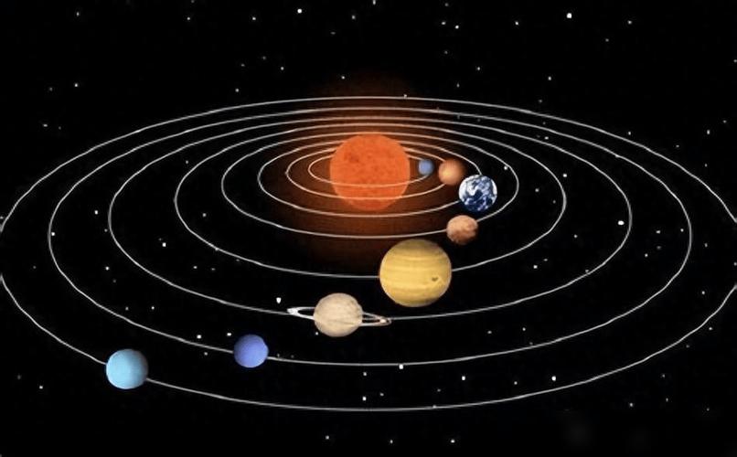 有不自转的星球吗