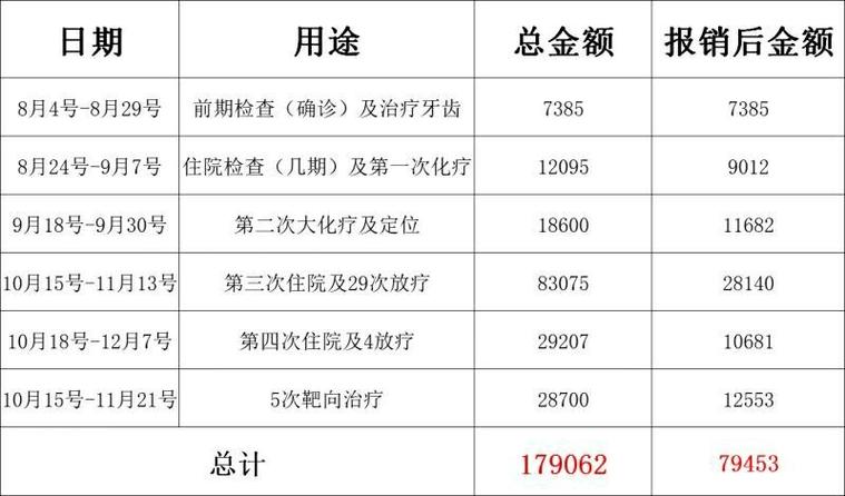 放疗25天价格表