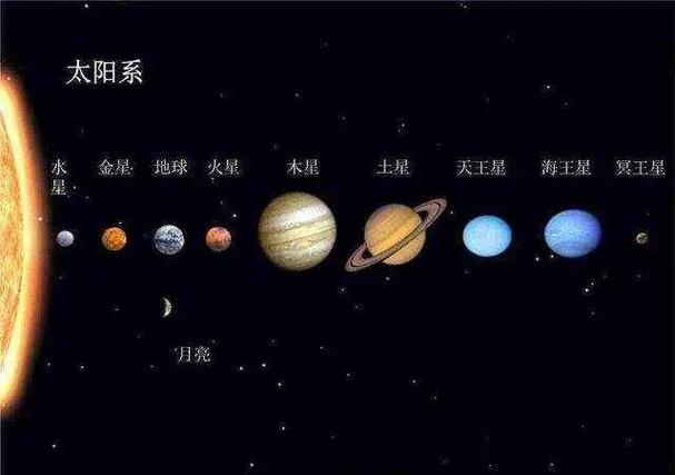 地球排行第几大星球