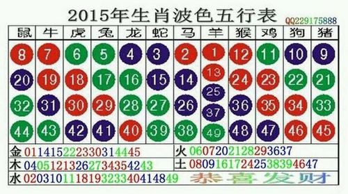 蓝球五行波色综合走势