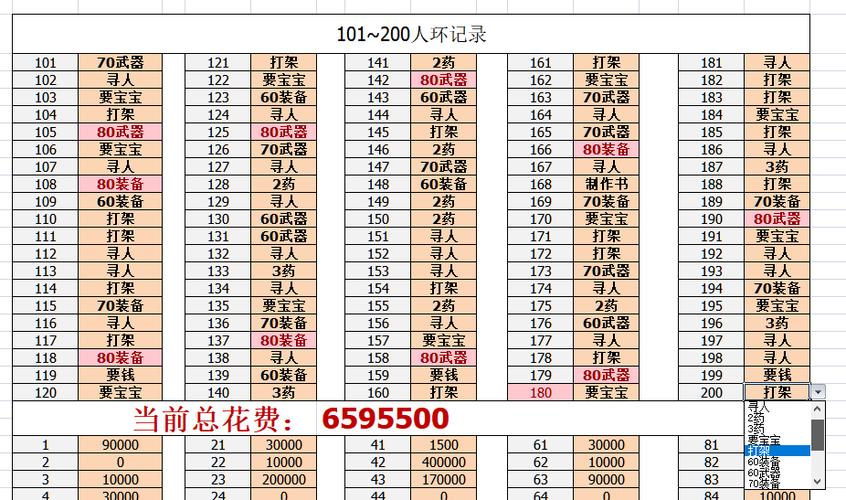 梦幻西游人环传说等级