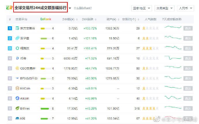 非小号行情网页版