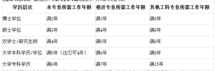 电气工程师报考条件图标