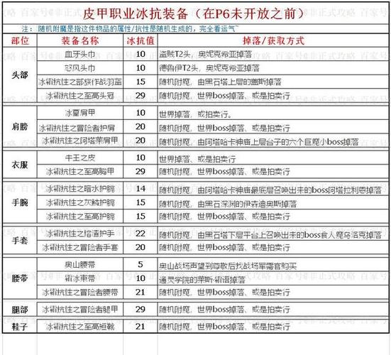 NAXX装备大全数据库