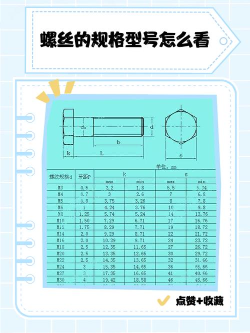 螺丝的那个薄片叫什么