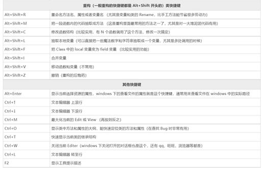 eclipse如何转换成中文版图标
