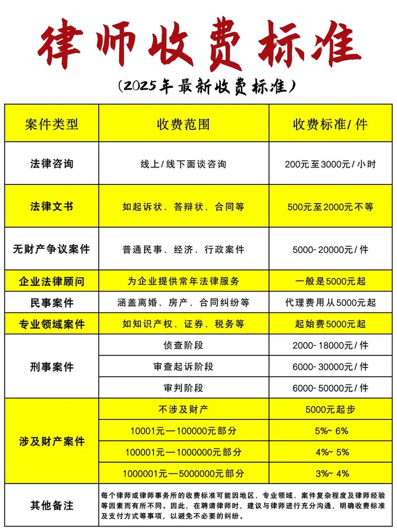 金牌律师收费标准