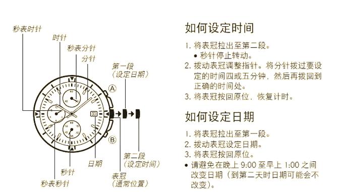 机械表正确调日期方法
