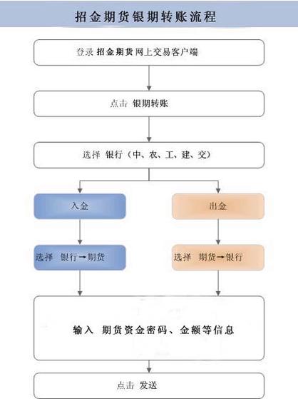 银证转账转入什么意思截图