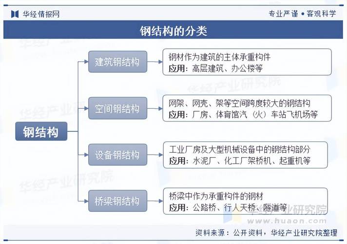 钢结构是什么行业缩略图