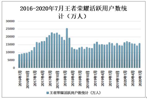 王者荣耀游戏数据缩略图