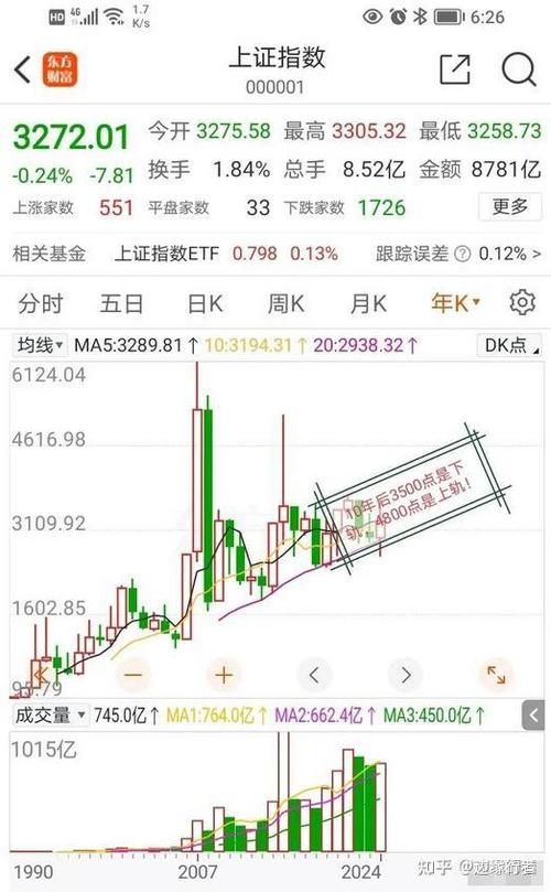 股市的点什么意思图标