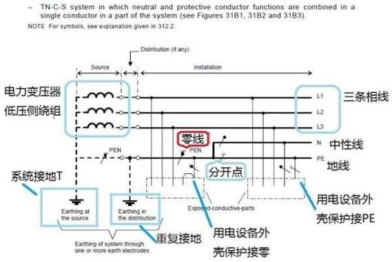 零线上电流去哪了截图