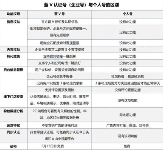 账户和帐号的区别