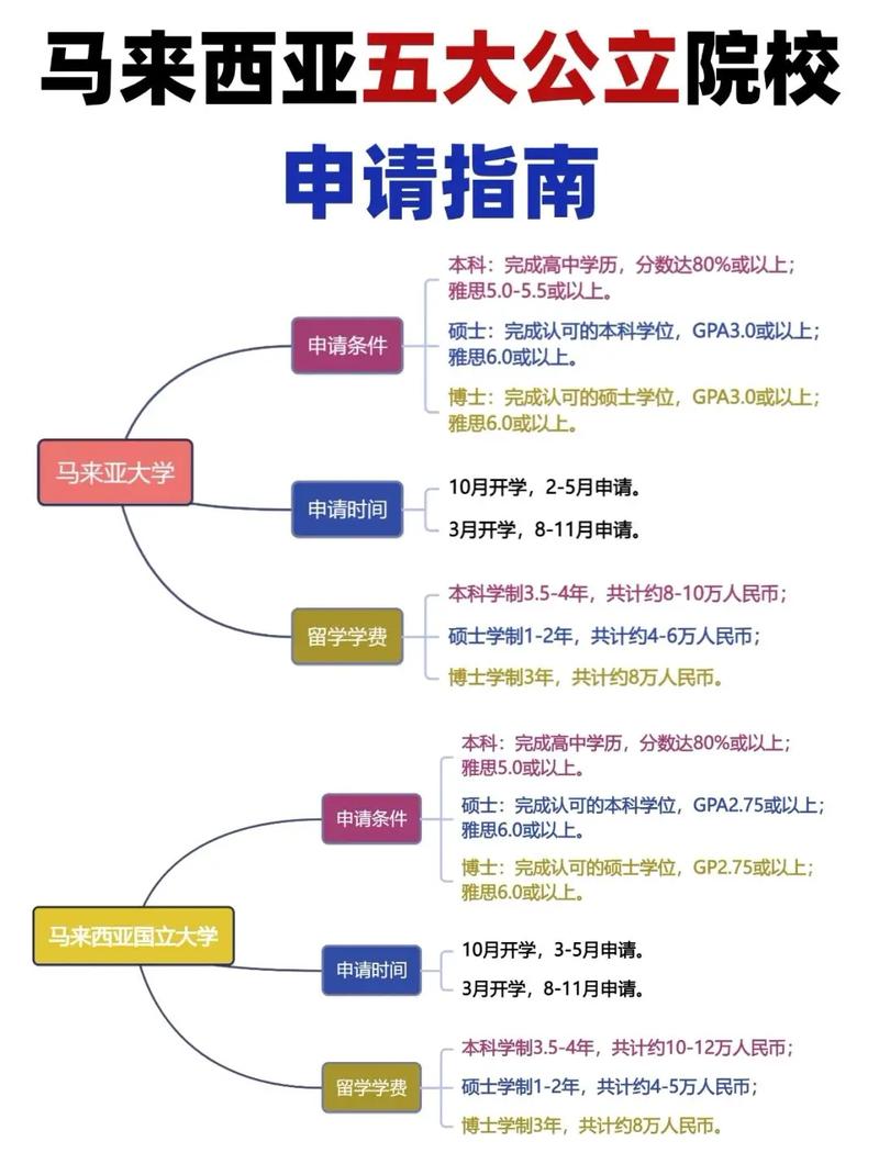 公派留学非常难申请吗游戏截图