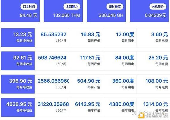 各大矿池挖矿收益