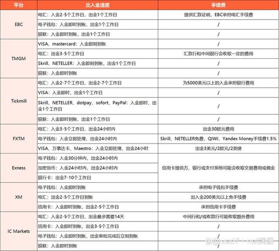 外汇平台排名