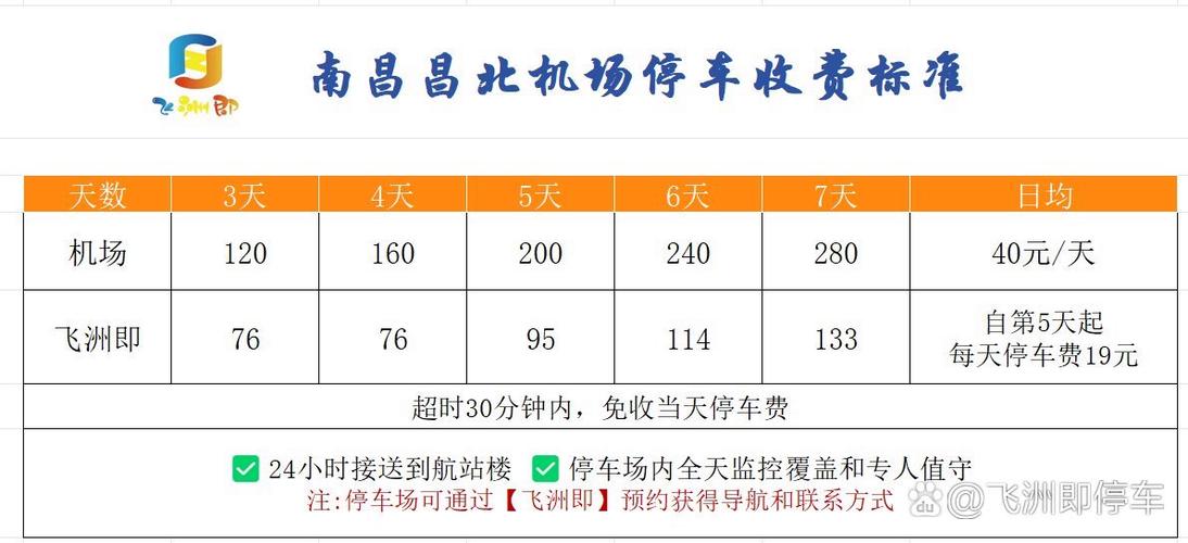 南昌路边停车位收费吗