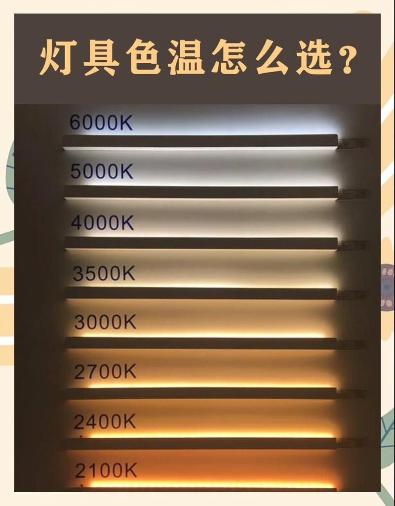 灯泡最高温度是多少游戏截图