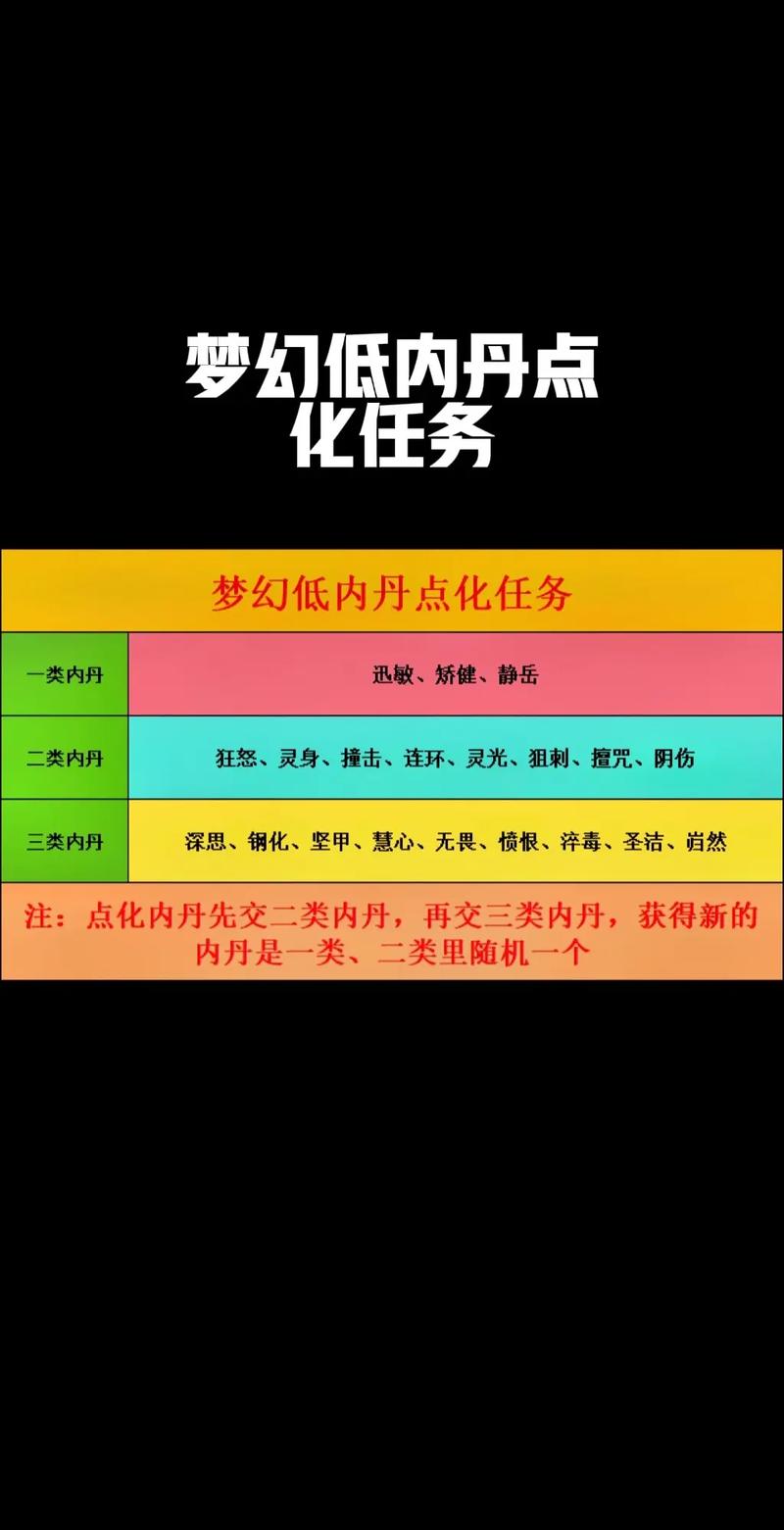 梦幻西游内丹任务难度