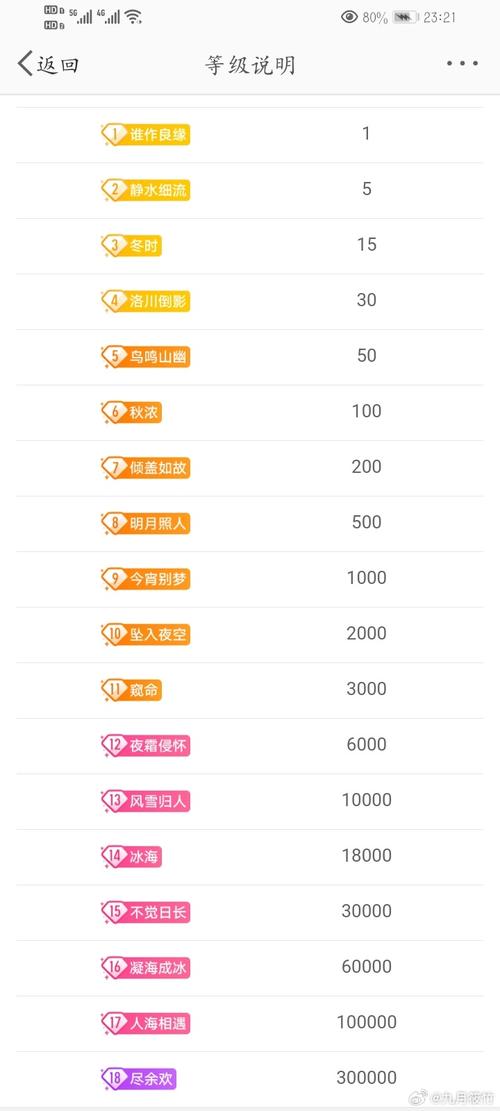 qq群闺蜜专属头衔