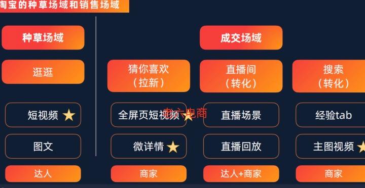 淘宝短视频入口在哪