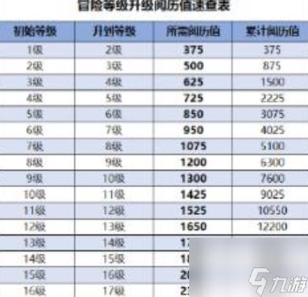冒险岛2冒险等级怎么刷图标