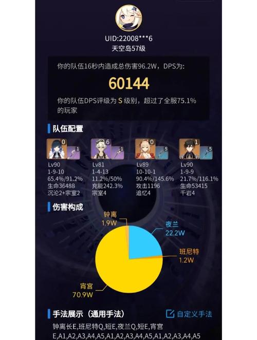 原神角色面板评分截图
