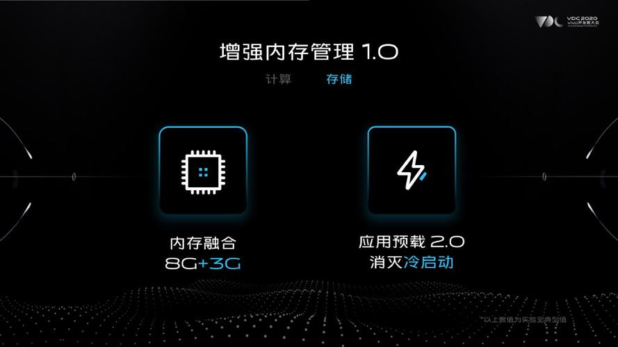 vivo手机内存融合技术