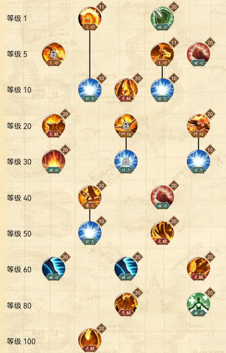 烬技能加点