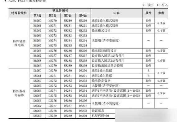 三菱fx3u中文手册